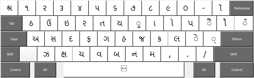 Gujarati shruti font keyboard download